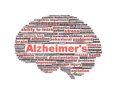 Early Signs of Alzheimer's Disease